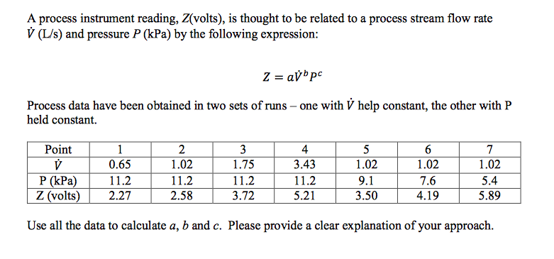 solved-a-process-instrument-reading-z-volts-is-thought-to-chegg