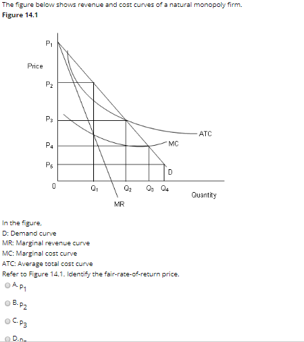 Solved The figures given below show the demand (D)and supply | Chegg.com
