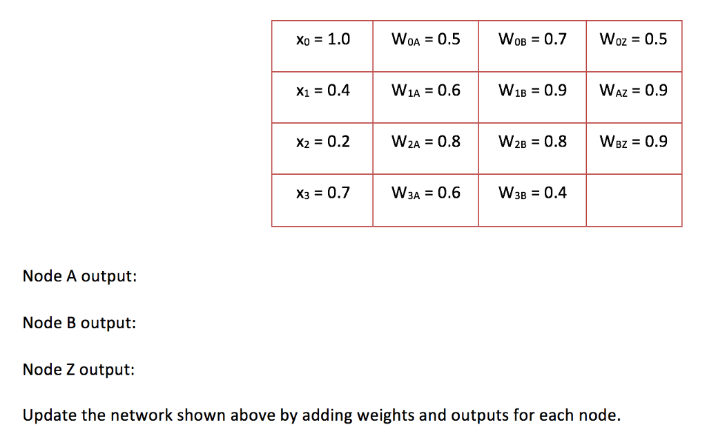 Consider the following 3-layer neural network which | Chegg.com