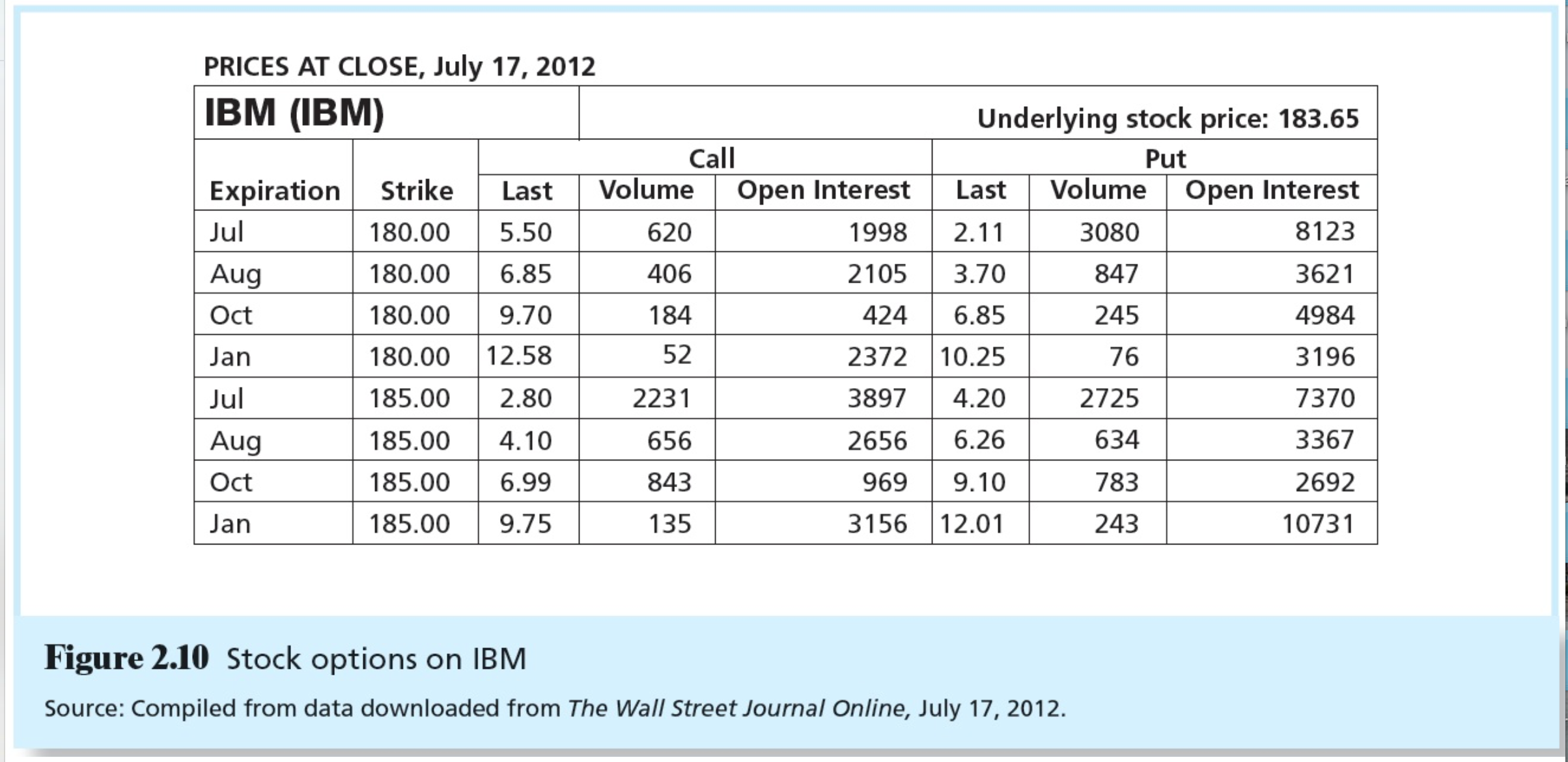 Benefits of Stock Options | HowStuffWorks stock options 80