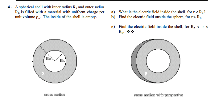 Solved A spherical shell with inner radius R_A and outer | Chegg.com