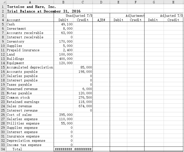 Solved 1 Tortoise and Hare, Inc. 2 Trial Balance at December | Chegg.com