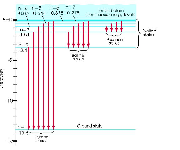 solved-which-of-the-following-statements-is-are-true-a-the-energy