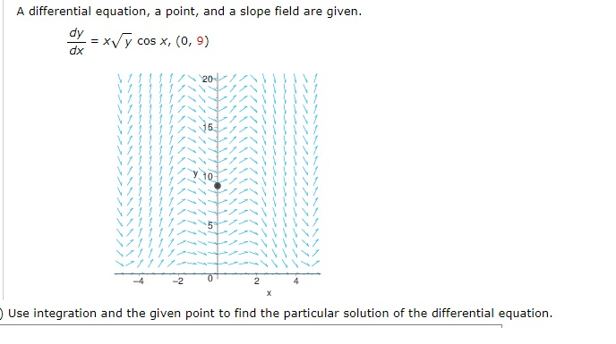 Solved A differential equation, a point, and a slope field | Chegg.com