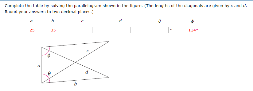 Solved Complete the table by solving the parallelogram shown | Chegg.com