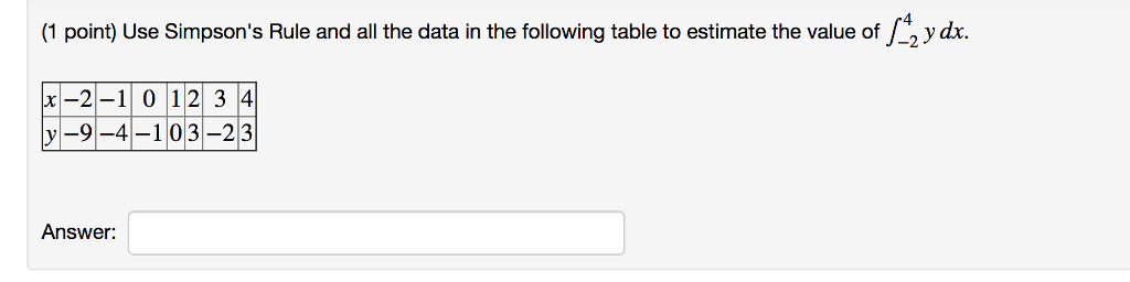 Solved Use Simpson's Rule and all the data in the following | Chegg.com