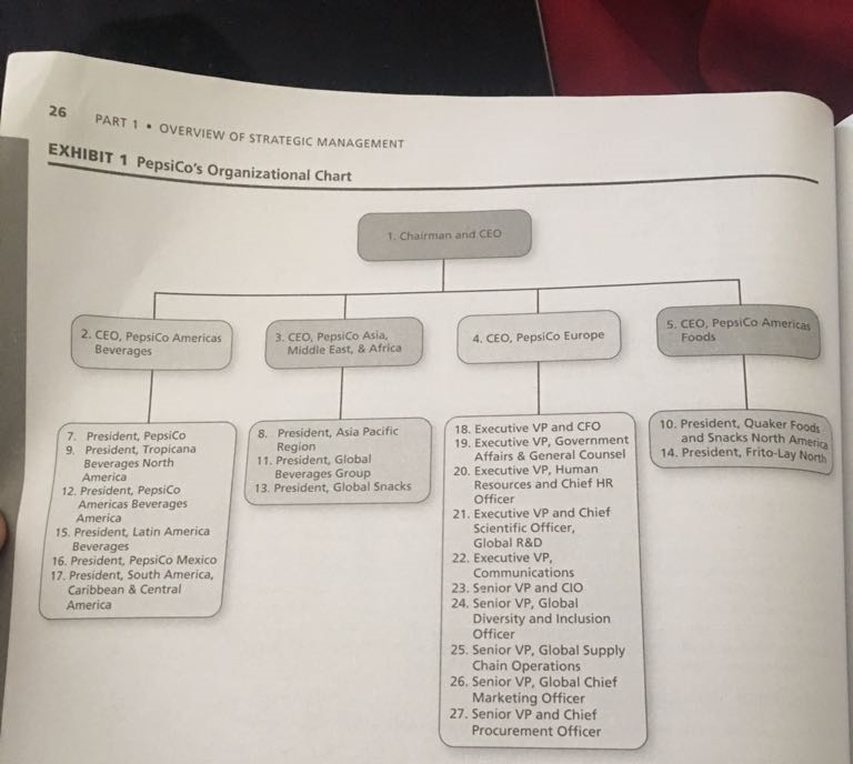 Pepsico Organizational Chart: A Visual Reference of Charts | Chart Master