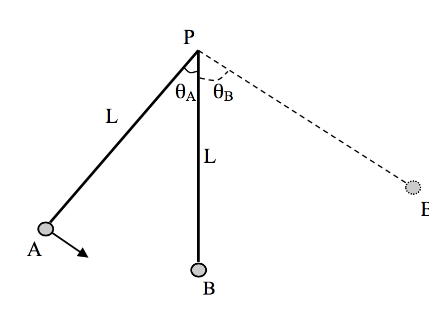 Solved Small steel ball A with mass mA = 0.35 Kg is attached