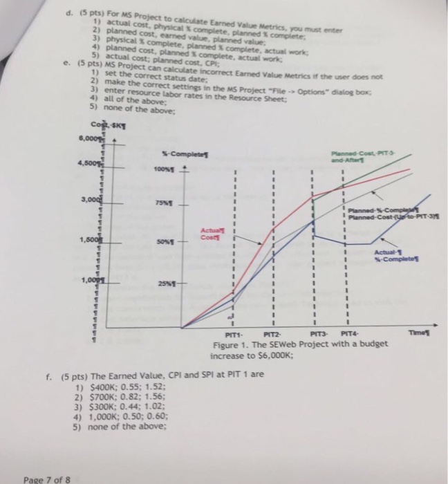 Solved Engineering Project Management | Chegg.com