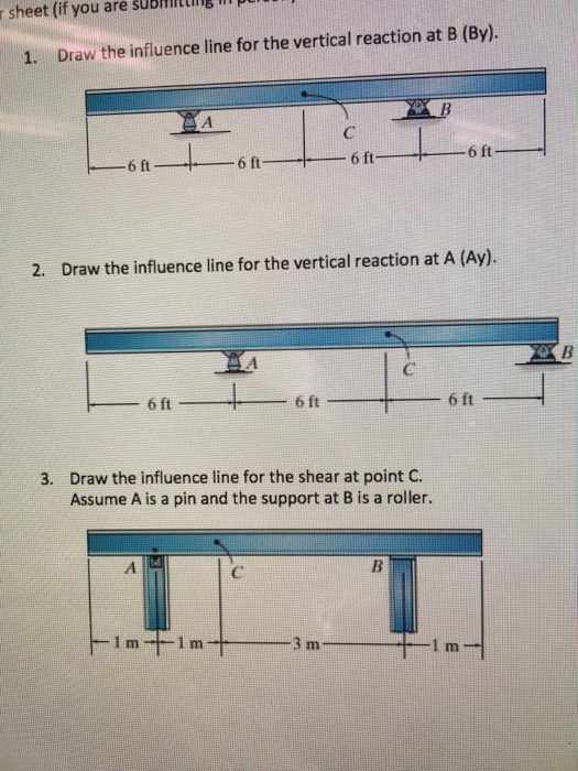 Solved 1. Draw The Influence Line For The Vertical Reaction | Chegg.com