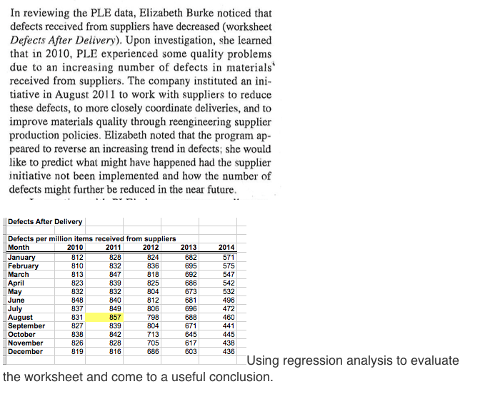 In reviewing the PLE data, Elizabeth Burke noticed | Chegg.com