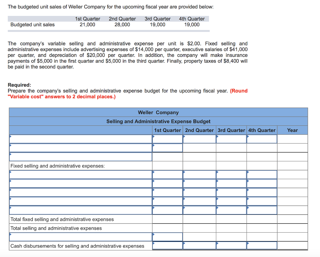 Solved The budgeted unit sales of Weller Company for the | Chegg.com