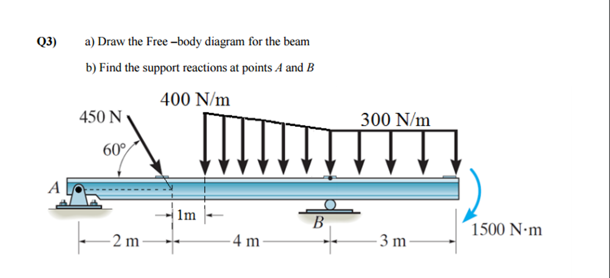 Solved Draw the Free body diagram for the beam Find the