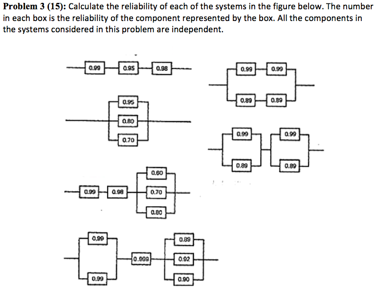 Solved Problem 3 (15): Calculate the reliability of each of | Chegg.com