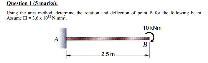 Solved Using the area method, determine the rotation and | Chegg.com