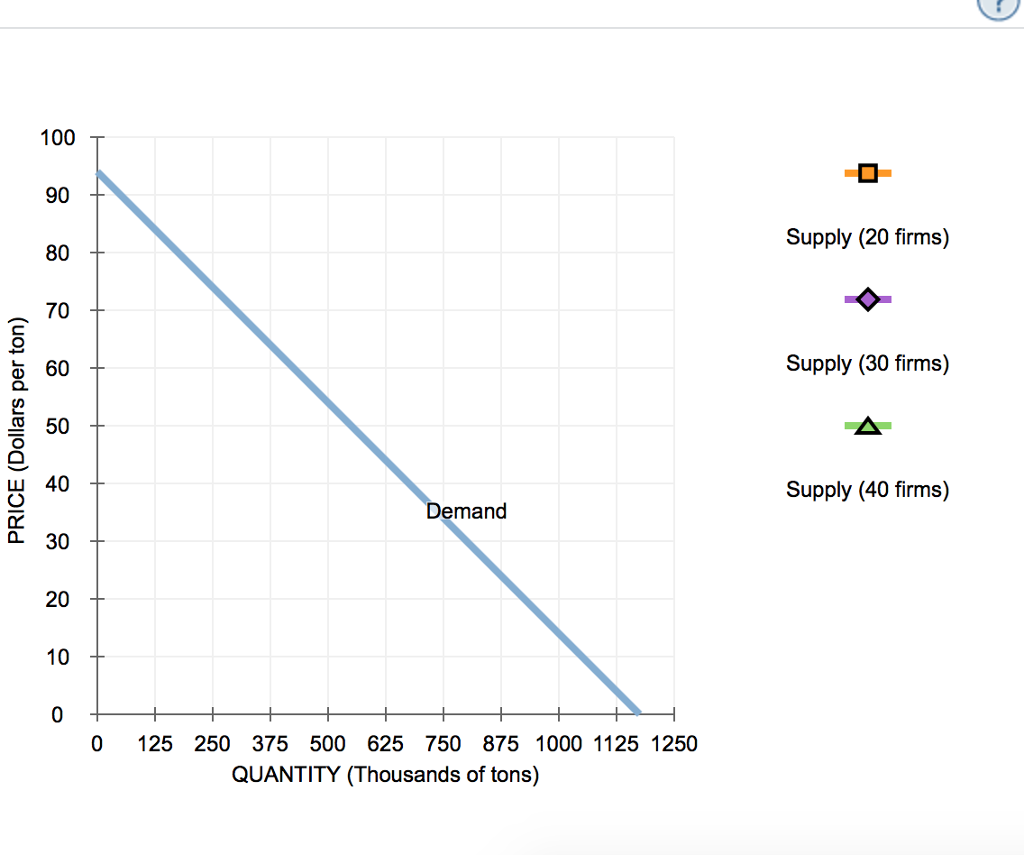 Solved 7. Short-run supply and long-run equilibrium | Chegg.com