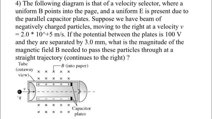 Solved The Following Diagram Is That Of A Velocity Selector, | Chegg.com