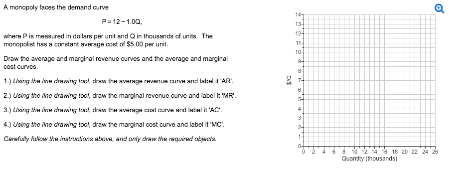 Solved A monopoly faces the demand curve P 12-1.0Q, 12 where | Chegg.com