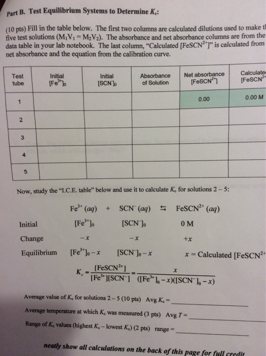 Solved Fill in the table below. The first two columns are | Chegg.com