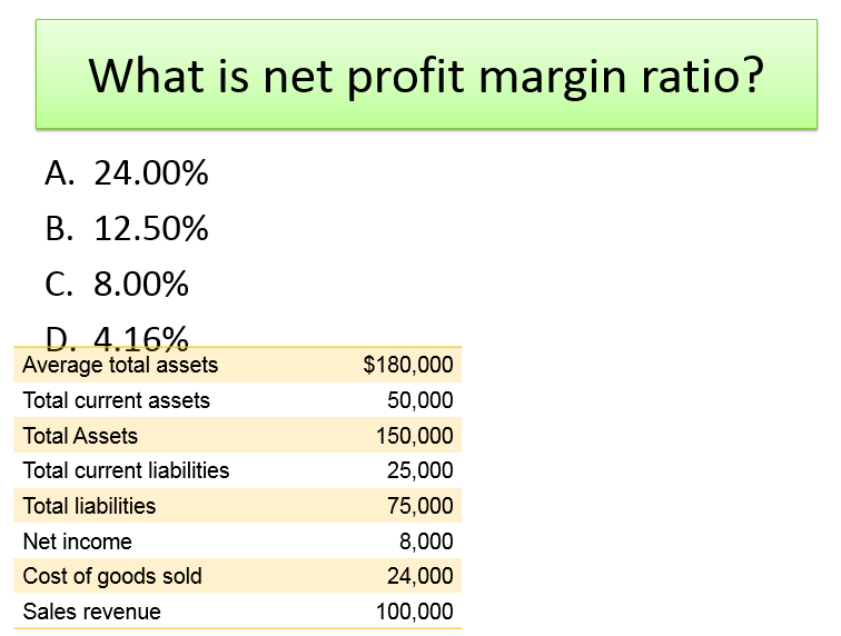 solved-what-is-gross-profit-margin-ratio-a-76-00-b-1-30-chegg