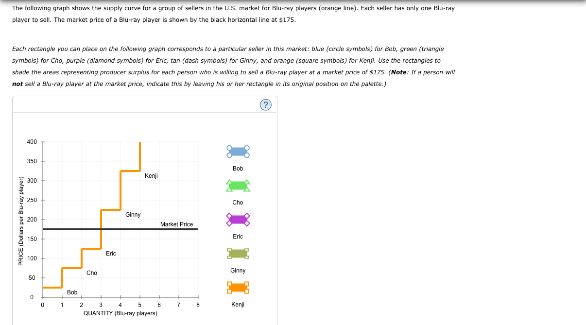 Solved 5. Producer surplus for a group of sellers