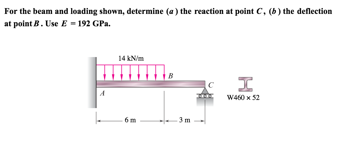 Solved For the beam and loading shown, determine (a) the | Chegg.com