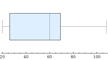 Solved Consider the following observations on shear strength | Chegg.com