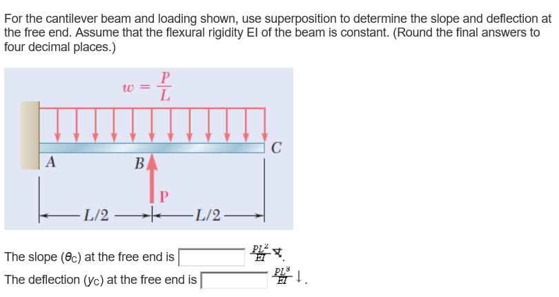 Solved: For The Cantilever Beam And Loading Shown, Use Sup... | Chegg.com