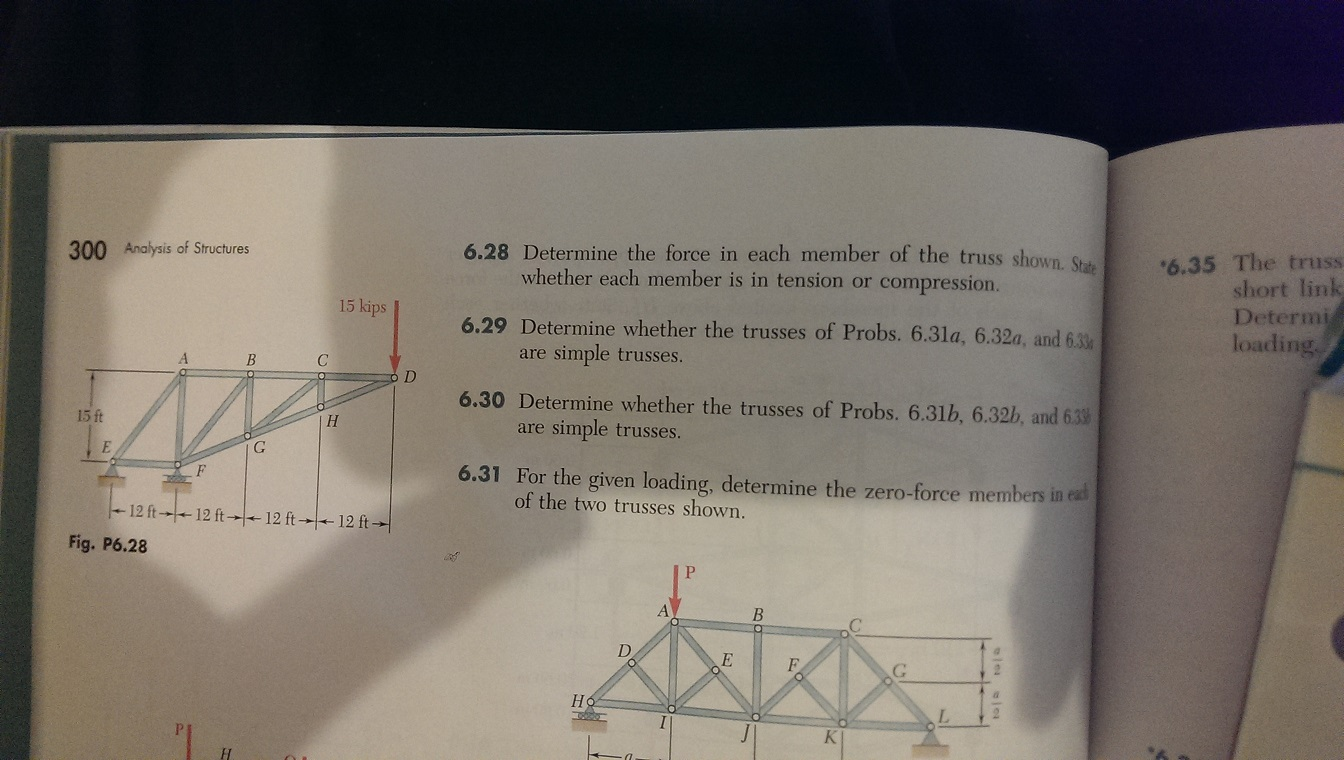 Solved Determine The Force In Each Member Of The Truss Shown Chegg Solved Determine The Force In Each Member Of The Truss Shown Chegg