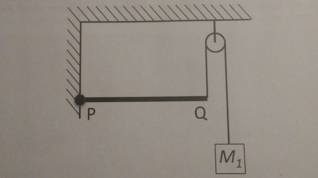 Solved 1. A uniform meter stick of mass m is supported by a | Chegg.com