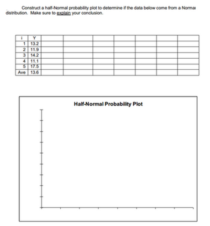 Construct a half normal probability plot to determine chegg