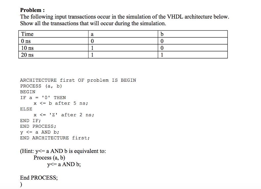 Solved Problem The following input transactions occur in the | Chegg.com