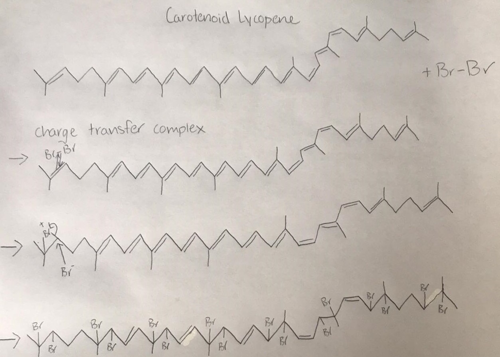 Solved Tomato juice rainbow expirment and red cabbage pH