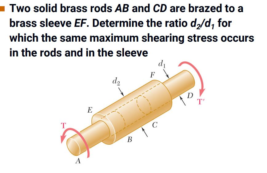 Solved Two solid brass rods AB and CD are brazed to a brass