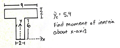 Solved 5.4 Find moment of inertia about x-axiS ?? | Chegg.com