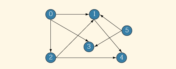 Solved Using the above graph, find the following (no | Chegg.com