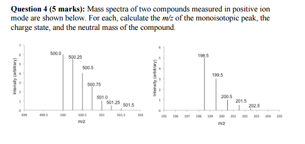 Solved Mass Spectra Of Two Compounds Measured In Positive