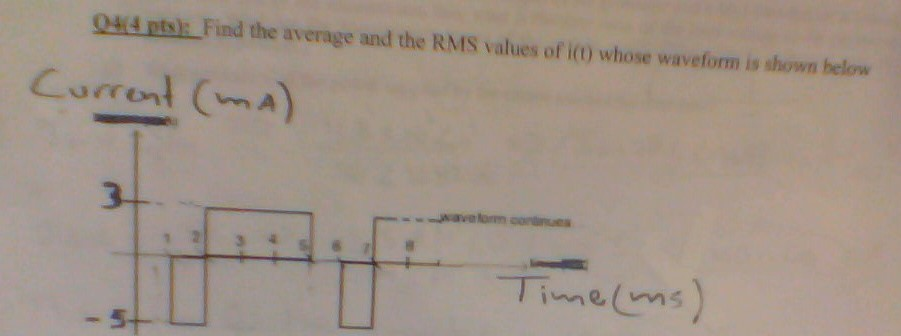Solved Find the average and the rms value of i(t) whose | Chegg.com