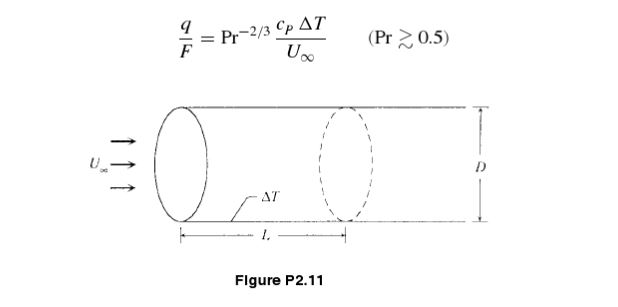 Solved Consider the sharp-edged entrance to a round duct of | Chegg.com