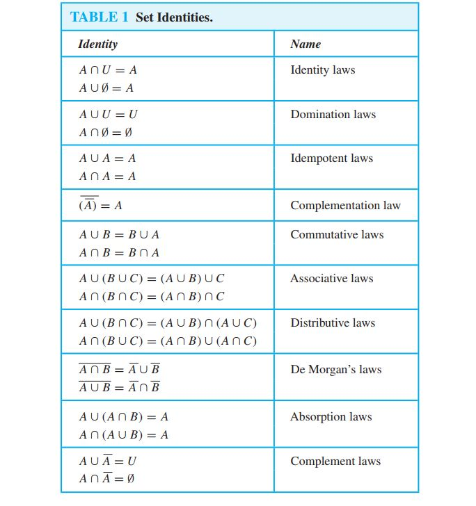 Solved ta peaf tie t, and dhen m i to (a) Remember the rule | Chegg.com