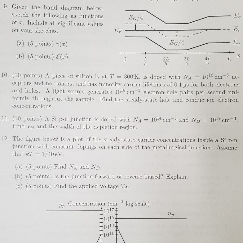 Solved 9. Given the band diagram below, sketch the following | Chegg.com