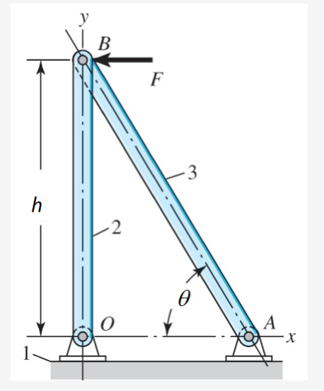 Solved Problem Statement: The reticulated frame shown in the | Chegg.com