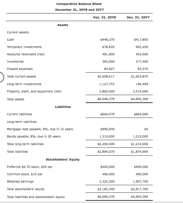 Solved The comparative financial statements of Automotive | Chegg.com