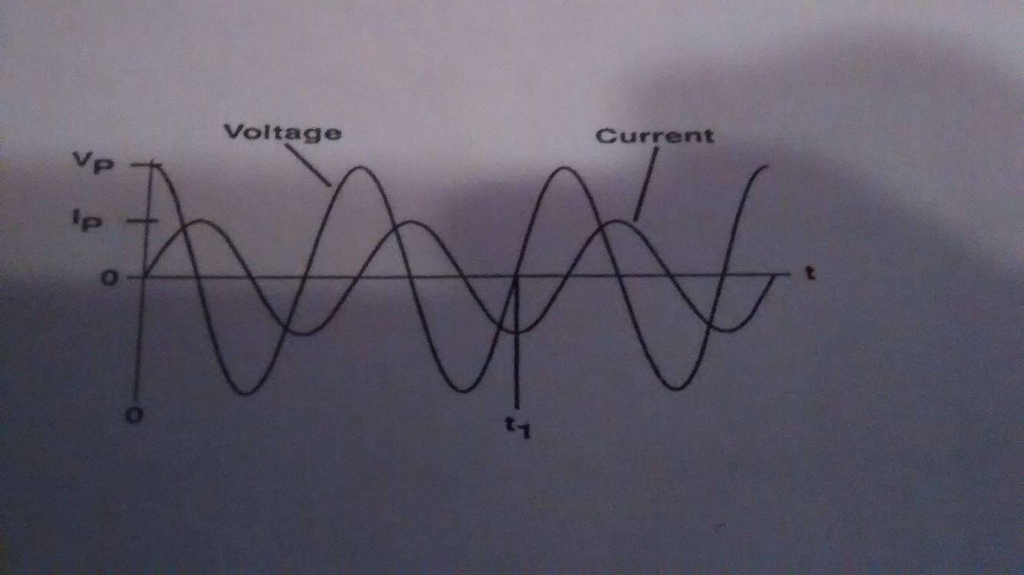 Solved The following graph demonstrates voltage and current | Chegg.com