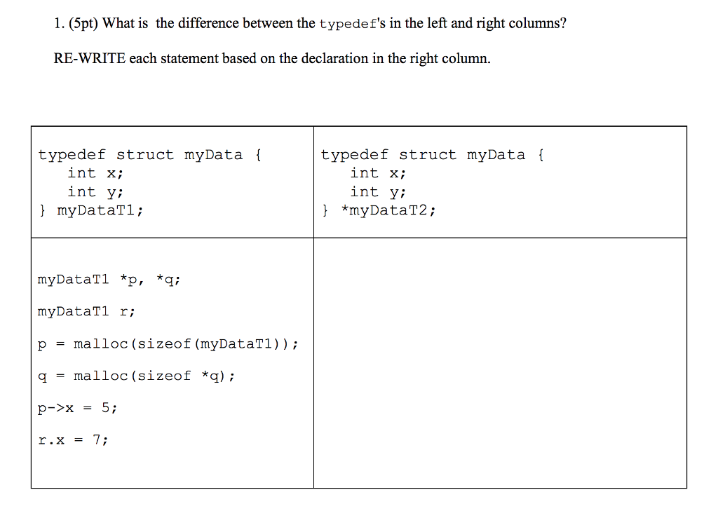 solved-1-5pt-what-is-the-difference-between-the-typedef-s-chegg