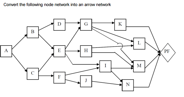 Solved Convert the following node network into an arrow | Chegg.com