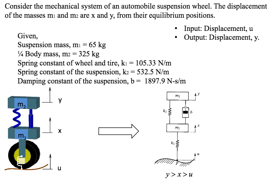 Solved Consider The Mechanical System Of An Automobile | Chegg.com