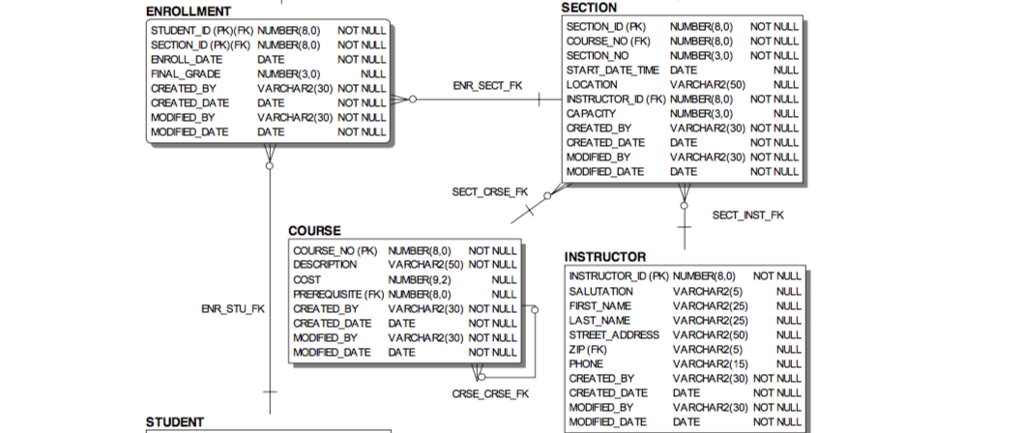 solved-using-oracle-sql-commands-need-some-help-for-one-chegg