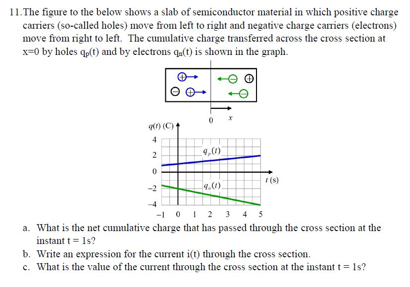 Solved The figure to the below shows a slab of semiconductor | Chegg.com