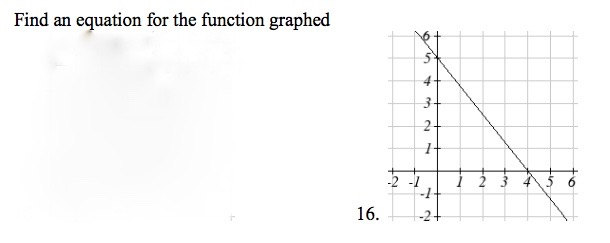 Solved Find an equation for the function graphed | Chegg.com